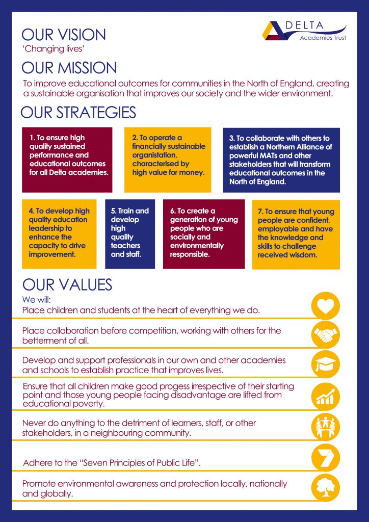 Delta Vision and Values coloured diagram